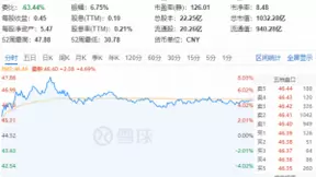 “平台+赛道”商务模式表现强势，科大讯飞市值突破千亿