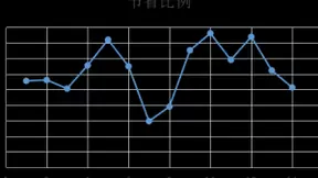 深维科技动图加速方案助力南瓜电影，打造全新媒体展示体验