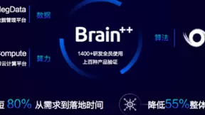 我国AI基础层关键技术仍存在短板 旷视开源天元推动产业发展