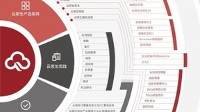 云原生赛道，金山云的打法越来越清晰