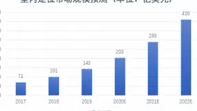 2021年，谁来解锁千亿级的高精度定位市场