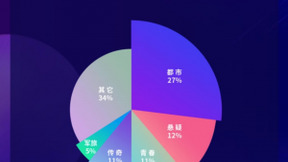 抖音发布《2020抖音娱乐白皮书》，看爆款剧集如何更“出圈”