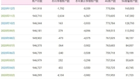 中国移动12月净增5G套餐用户1762万户 累计达1.65亿户