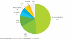 领跑新经济破局，人工智能企业眼控科技首当其冲