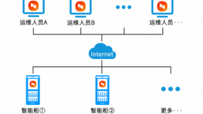 无人零售智能柜携手向日葵，践行远程运维方案新理念