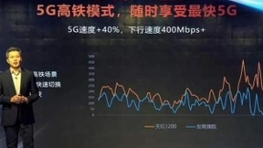 决战5G：联发科打响2021年5G布局第一炮