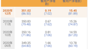 中国电信12月5G用户数净增702万 累计8650万