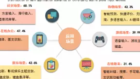 第三方手机输入法用户规模超7亿人 行业持续发力AI布局