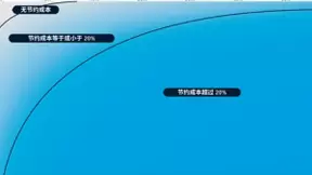 GSMA斯寒：毫米波频谱能否让5G网络更具经济效益？