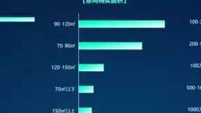 58同城、安居客2020粤港澳大湾区Q4理想安居指数：新建商品房成交23.66万套