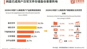 未来已来：百度网盘与三星S21的5G云时代合作