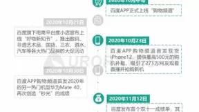 极光新资讯行业报告：从资讯到卖货，百度打通电商渠道，实现商业边界扩张