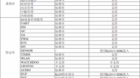 RSIC-V国产化边缘端芯片嘉楠勘智K210支持最大国产开源RTOS及MicroPython