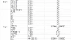 RSIC-V国产化边缘端芯片嘉楠勘智K210支持最大国产开源RTOS及MicroPython