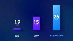 消息称三星新款Exynos芯片组正开发中，目标达到苹果 A14 Bionic 性能