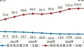 工信部：移动电话用户规模略降 4G用户渗透率超八成