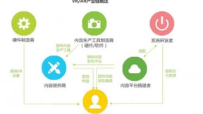 VR/AR大战或一触即发，苹果/Google/微美全息等布局5G商用的竞速赛