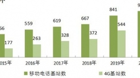 工信部：2020年新建5G基站超60万个
