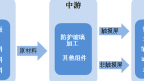 1800亿汽车电子龙头被市场错杀 优质标的蓝思科技迎来入场机会