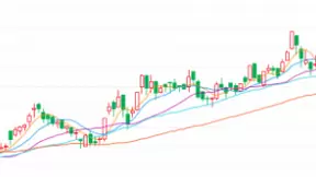 云服务用户满意度全国第一 金蝶国际股价屡创新高