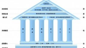 创世界一流背后的“力量大厦”——中国移动“创世界一流企业”年度观察之一