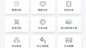 加速赋能客服行业迭代升级 容联打透AI客服垂直应用场景