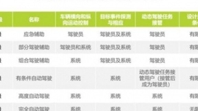 智能汽车“增量部件”争夺战：高精度地图“走俏”，初创玩家如何从“BAT防线”