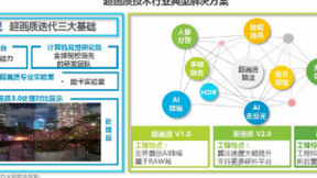 短视频成时下最热APP 旷视科技以AI光感知助推手机“拍摄”迭代