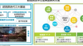 短视频成时下最热APP 旷视科技以AI光感知助推手机“拍摄”迭代