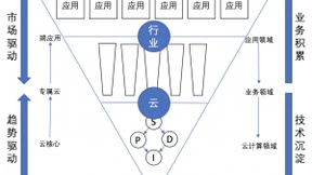 自主可控+专属云：品高云入选私有云厂商竞争力领导者象限
