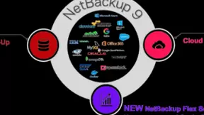 Veritas增加横向扩展功能，打造业界最具扩展性的客户优选统一数据保护平台