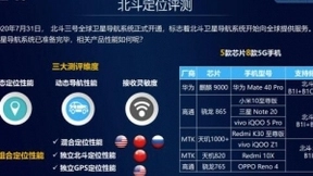 北斗卫星导航系统装备完毕的手机性能如何？中国移动帮你检验