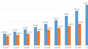 中国大飞机量产在即，先进复合材料需求迎来井喷