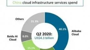 手机业务先不管了？余承东去做云服务了