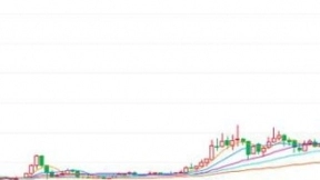 金蝶云服务，未来已来