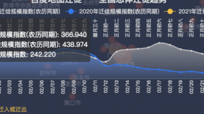 春运首日百度地图大数据：跨城迁徙少、城内出行多，“就地过年”现象明显