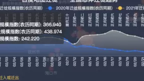 春运首日百度地图大数据：跨城迁徙少、城内出行多，“就地过年”现象明显