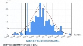 国际领先！本源量子携手建信金科推出国内首批量子金融应用