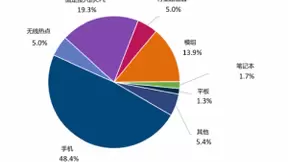 联想发布《联想 5G/6G 技术白皮书》