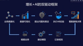 酷开网络：“增长 + AI ”双驱动的闭环框架