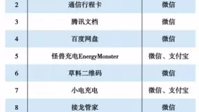 金山文档夺下“阿拉丁小程序”工具类周榜第一