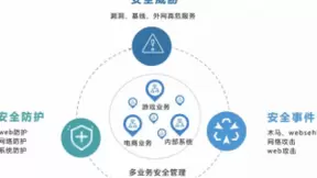 全面提升企业的主动防御能力，UCloud优刻得全新架构云安全中心正式公测