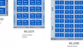 技术控解析寒武纪思元290新架构助飞跃，互联技术成亮点
