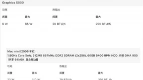 苹果首次晒出M1芯片Mac功耗：仅为Intel芯片版本1/3