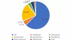 腾讯发布全球首个面向移动端的VVC标准视频解码器，手机即可看4K超高清VVC视频