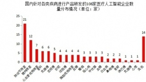 AI医学影像火热背后：优质数据是关键资源，互联网巨头更有优势