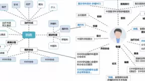 搜狗上线“专家推荐”，解决肿瘤患者寻医两大难题
