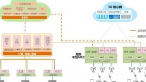 构筑端到端5GtoB平台，助力行业数字化转型