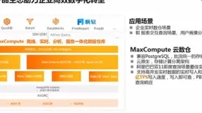 阿里云联合帆软发布企业级BI分析解决方案，解决数据应用难题