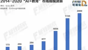 极致洞察发布“AI+教育”行研报告 掌门教育数智化驱动力打造行业标杆